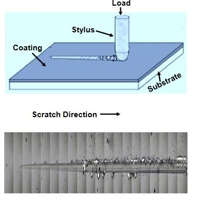 scratch test assessment|scratch testing process.